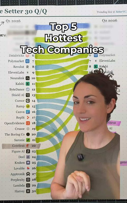 I’m weirdly obsessed with this list. Not sponsored at all I just think VC gossip
