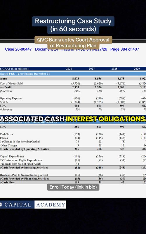 QVC Bankruptcy #fyp #finance #investmentbanking #restructuring 