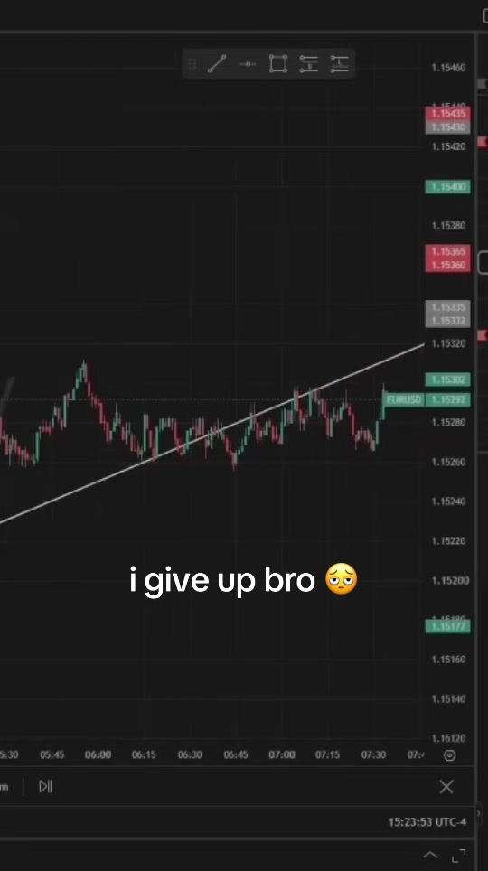 #stocks #stockmarket #daytrading #forex #eurousd 